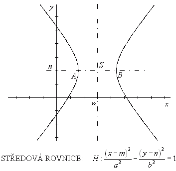 Analytick geometrie – hyperbola – ukzka