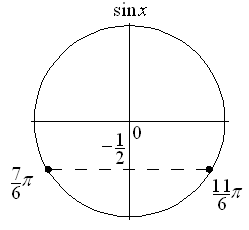 Jak řešit jednoduché goniometrické rovnice pomocí jednotkové kružnice
