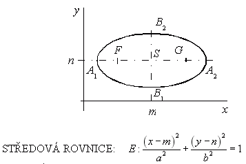 Analytick geometrie – elipsa – ukzka