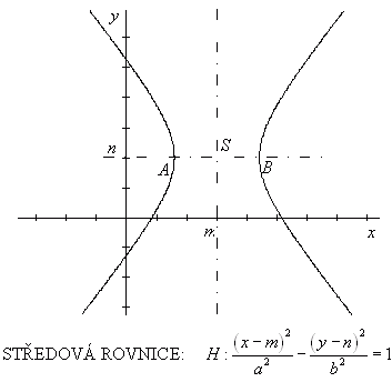 Analytická geometrie – hyperbola – ukázka
