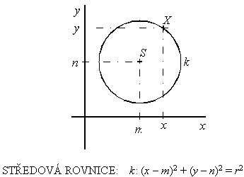 Analytická geometrie – kružnice – ukázka