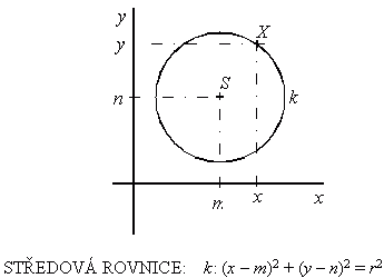 Analytick geometrie – krunice – ukzka