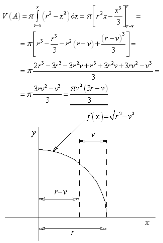 pklad na obsah integrlem