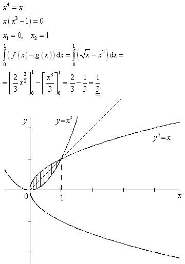 pklad na obsah integrlem