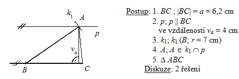 pklad z konstrukn geometrie