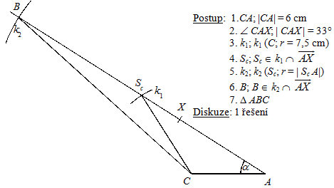 pklad z konstrukn geometrie