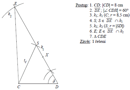 pklad z konstrukn geometrie