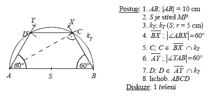 pklad z konstrukn geometrie