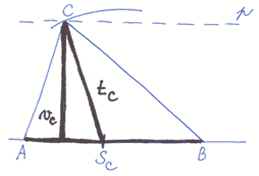 Jak sestrojit trojúhelník, známe-li stranu, výšku k ní kolmou a těžnici vycházející z jejího středu – krok 1.